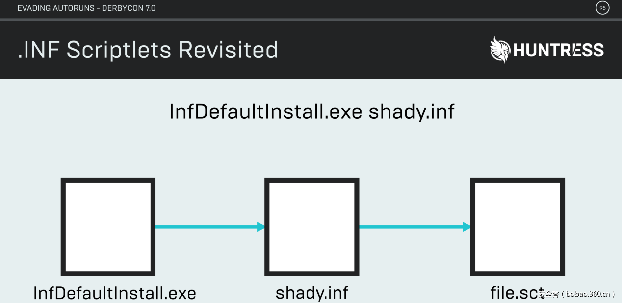 t01a8289ab90541f94f.png https://p3.ssl.qhimg.com/t01a8289ab90541f94f.png