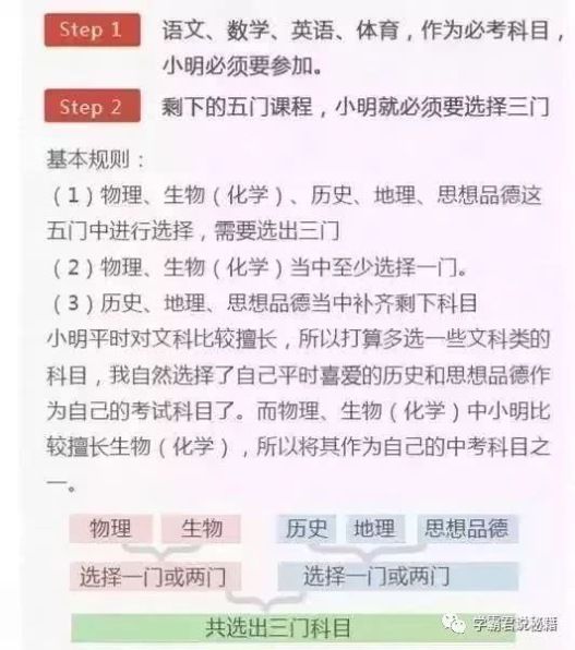 云南初中中考总分多少分