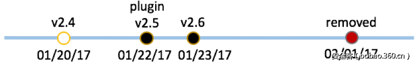 t01ea448e7dbce8e36d.png http://p1.qhimg.com/t01ea448e7dbce8e36d.png