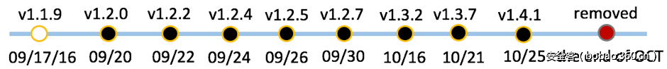 t01b100b85ddcd313be.png http://p6.qhimg.com/t01b100b85ddcd313be.png