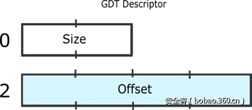 t01520ca2bca0302777.png http://p0.qhimg.com/t01520ca2bca0302777.png