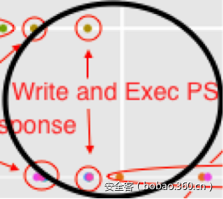 t01aa85830e3c1ef4df.png https://p3.ssl.qhimg.com/t01aa85830e3c1ef4df.png