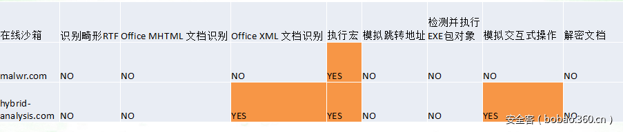 t01ac0642a48d8816b7.png https://p3.ssl.qhimg.com/t01ac0642a48d8816b7.png