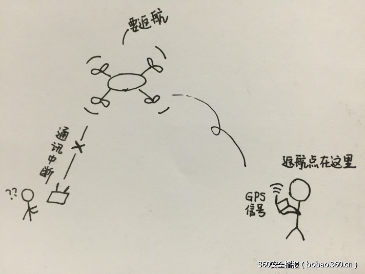 t01dcc63ff62506b381.jpg http://p3.qhimg.com/t01dcc63ff62506b381.jpg