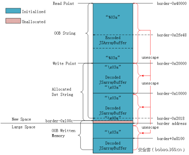 t01ada059eac9ed7968.png https://p3.ssl.qhimg.com/t01ada059eac9ed7968.png