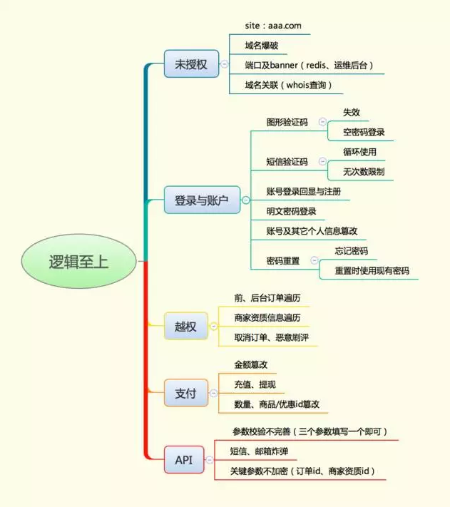 t01aec872e0ac8480a0.png https://p3.ssl.qhimg.com/t01aec872e0ac8480a0.png