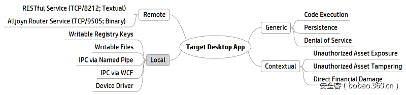 t01aeebe331370c2169.png https://p3.ssl.qhimg.com/t01aeebe331370c2169.png