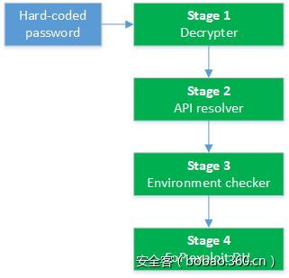 t01af2df6aeaa0358c2.png https://p3.ssl.qhimg.com/t01af2df6aeaa0358c2.png