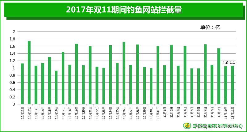 t01afd535e63c9ae197.png https://p3.ssl.qhimg.com/t01afd535e63c9ae197.png