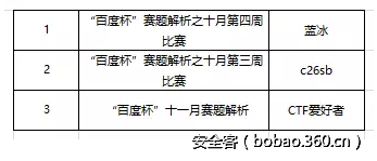 t011d0e7ed734999975.png http://p1.qhimg.com/t011d0e7ed734999975.png