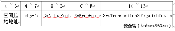 t01b21138ebe12fd502.png http://p8.qhimg.com/t01b21138ebe12fd502.png