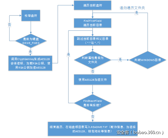 t01b1d1c6566014ee0d.png https://p3.ssl.qhimg.com/t01b1d1c6566014ee0d.png