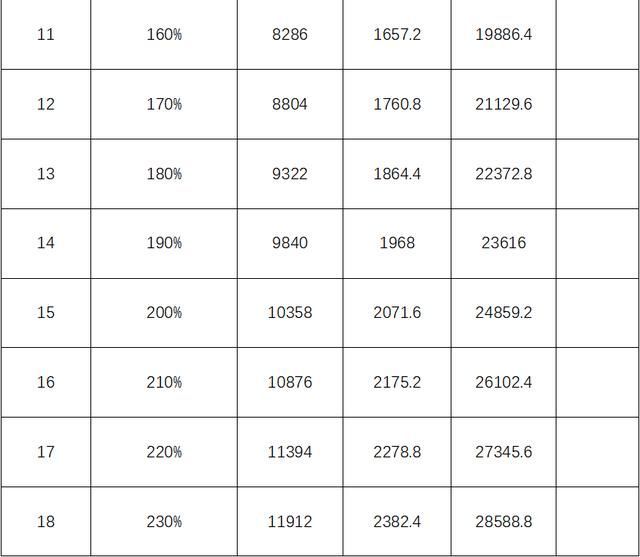 企业单位的养老保险政策