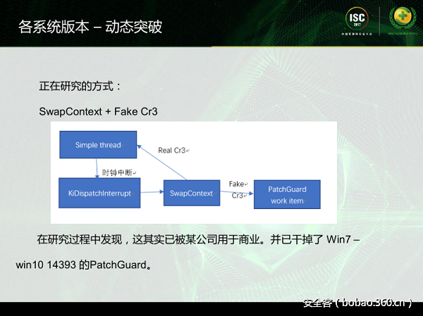 t01e22bd5ffafc3abc9.png http://p4.qhimg.com/t01e22bd5ffafc3abc9.png