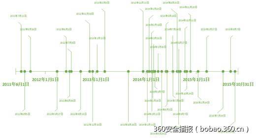 t01b65746a935fa788e.jpg https://p3.ssl.qhimg.com/t01b65746a935fa788e.jpg