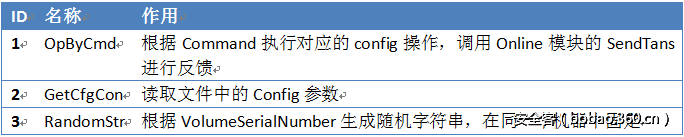 http://p0.qhimg.com/t0155006cb93480818b.png
