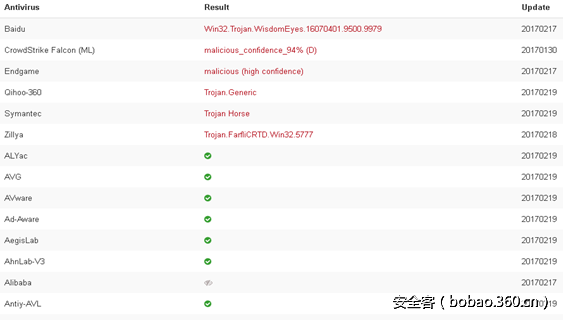 t01da0ddab853e29c46.png http://p9.qhimg.com/t01da0ddab853e29c46.png