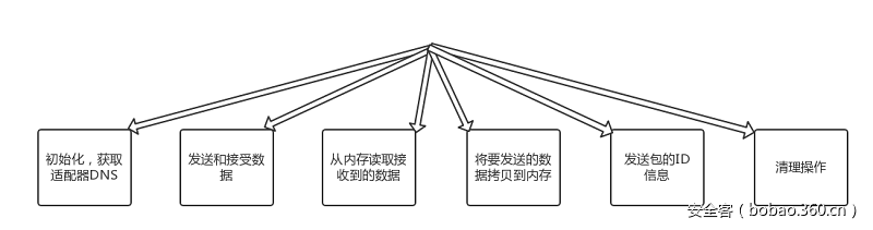 t01b74179eb69ad43ec.png https://p3.ssl.qhimg.com/t01b74179eb69ad43ec.png