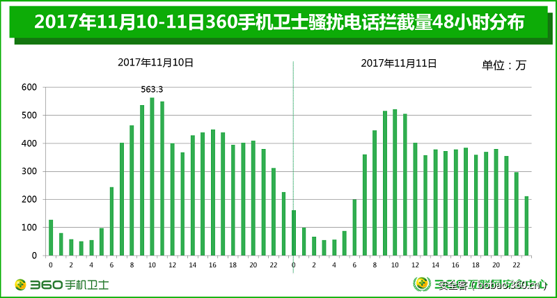 t01b748e0841d6b1409.png https://p3.ssl.qhimg.com/t01b748e0841d6b1409.png