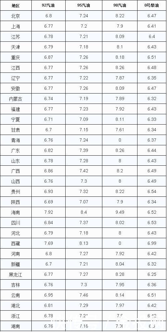 油价到年底会不会下降