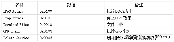 http://p3.qhimg.com/t013cac85af8f2f6a4e.png
