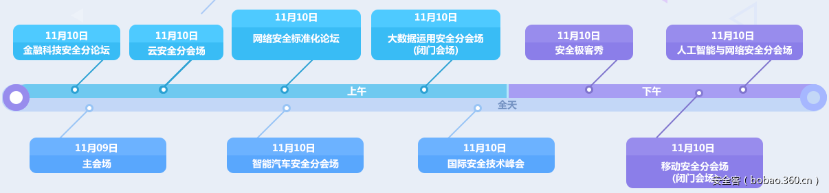 t01b87f7bce438056d9.png https://p3.ssl.qhimg.com/t01b87f7bce438056d9.png