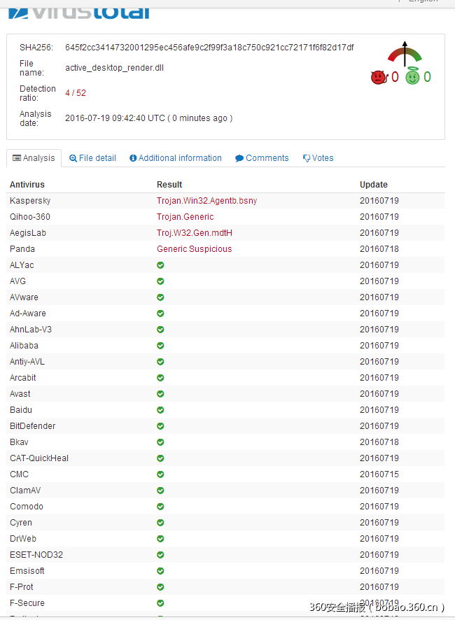 t01b92cee2748fa192c.png https://p3.ssl.qhimg.com/t01b92cee2748fa192c.png