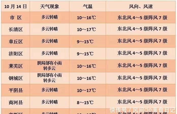 山东结冰的温度