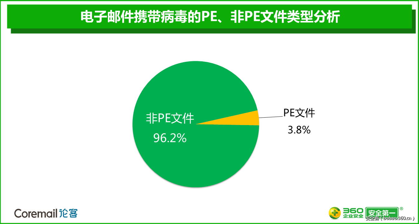 t013fbf58d1b5461e4e.png http://p0.qhimg.com/t013fbf58d1b5461e4e.png