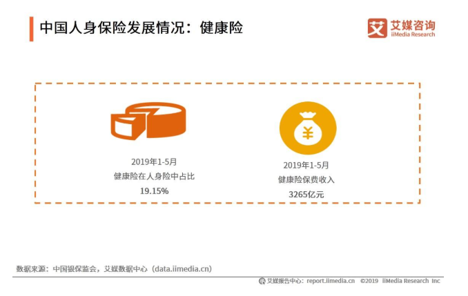 健康险有什么保险