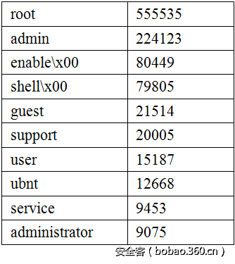 t01562fdc70c4cf3a03.png http://p6.qhimg.com/t01562fdc70c4cf3a03.png