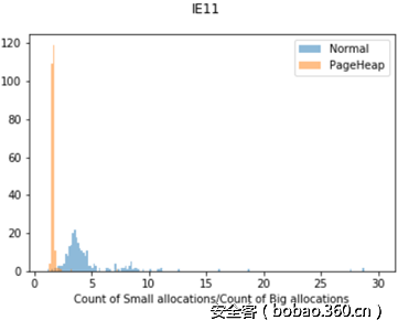 t0176b159198fdec807.png http://p0.qhimg.com/t0176b159198fdec807.png