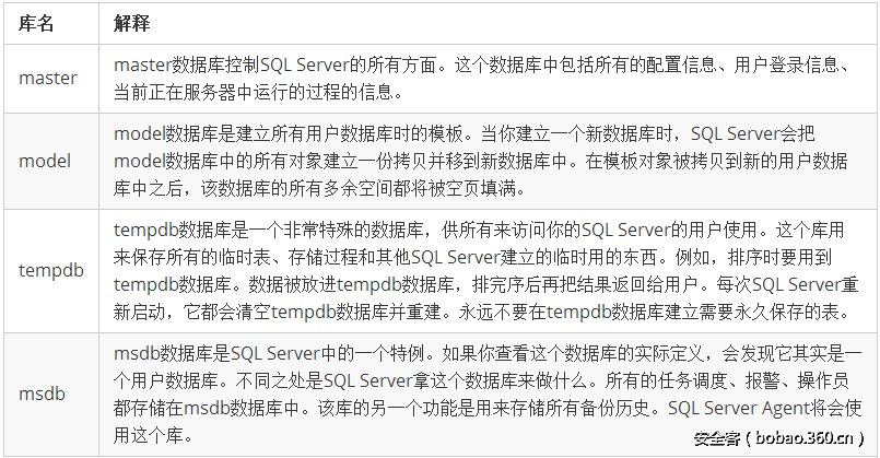 t01287a065f9c9a0374.png http://p2.qhimg.com/t01287a065f9c9a0374.png