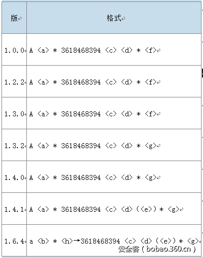 t0107b7bc48c4541130.png http://p4.qhimg.com/t0107b7bc48c4541130.png