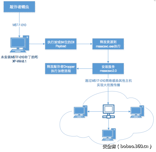 t014cb9bf45dc7e72f5.png http://p3.qhimg.com/t014cb9bf45dc7e72f5.png