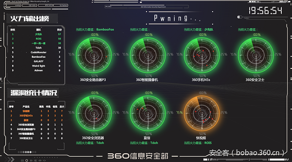 t01bf6370e3fde330fd.png https://p3.ssl.qhimg.com/t01bf6370e3fde330fd.png