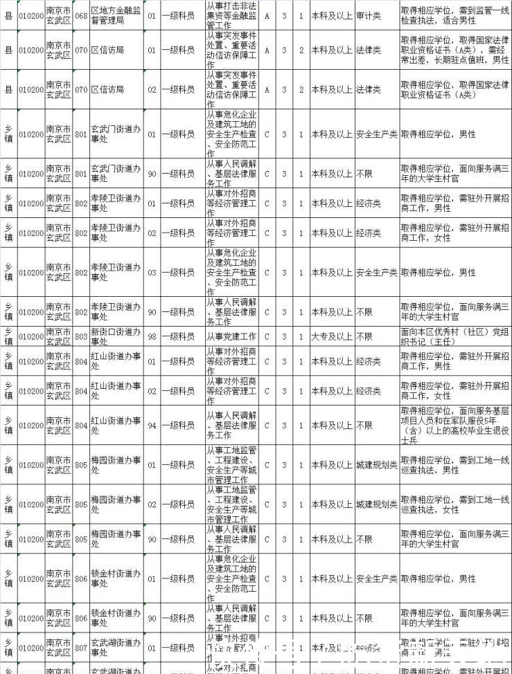 2020公务员职位库