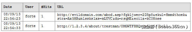 t01c926386b9fce2657.png http://p6.qhimg.com/t01c926386b9fce2657.png