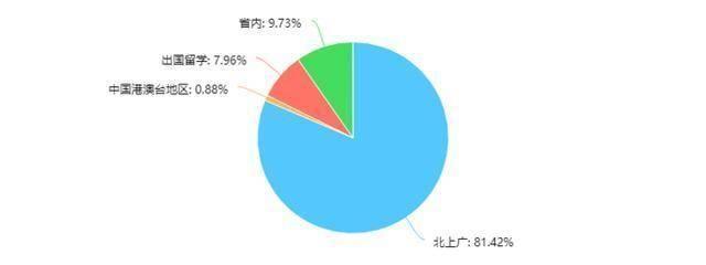 在专业技术工作