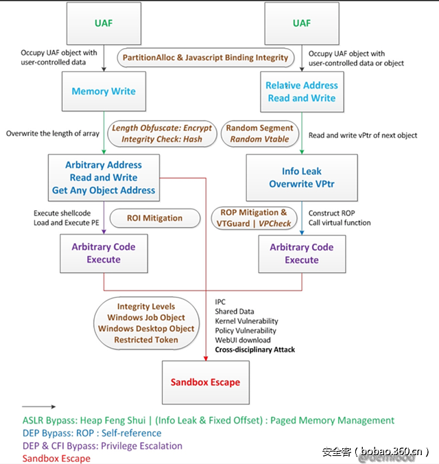 t016854f2b83f64cc17.png http://p7.qhimg.com/t016854f2b83f64cc17.png