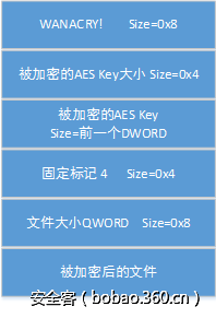 http://p3.qhimg.com/t017fca50fcb8eec576.png
