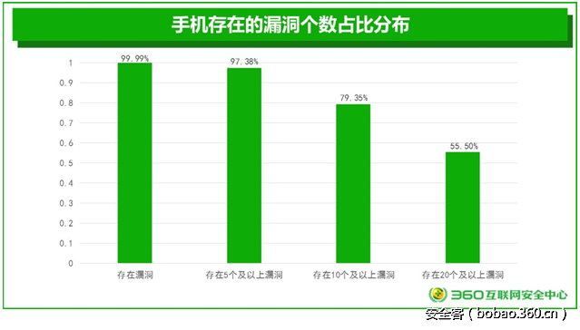 t010725b8fb9902aa29.png http://p0.qhimg.com/t010725b8fb9902aa29.png