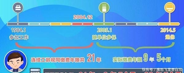 2020城镇职工医保缴费标准重庆