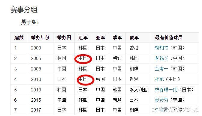 2008东亚杯中国队