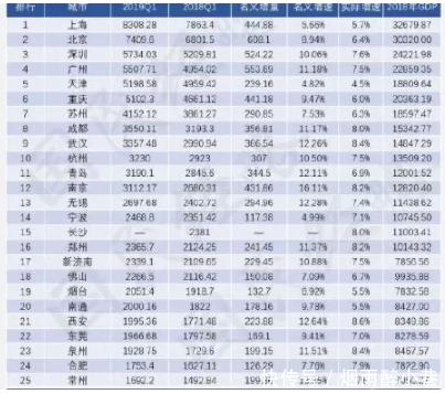 2019年广东gdp总量