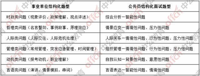 公务员面试模拟考试试题