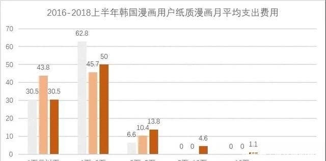 韩漫免费漫画阅读在线