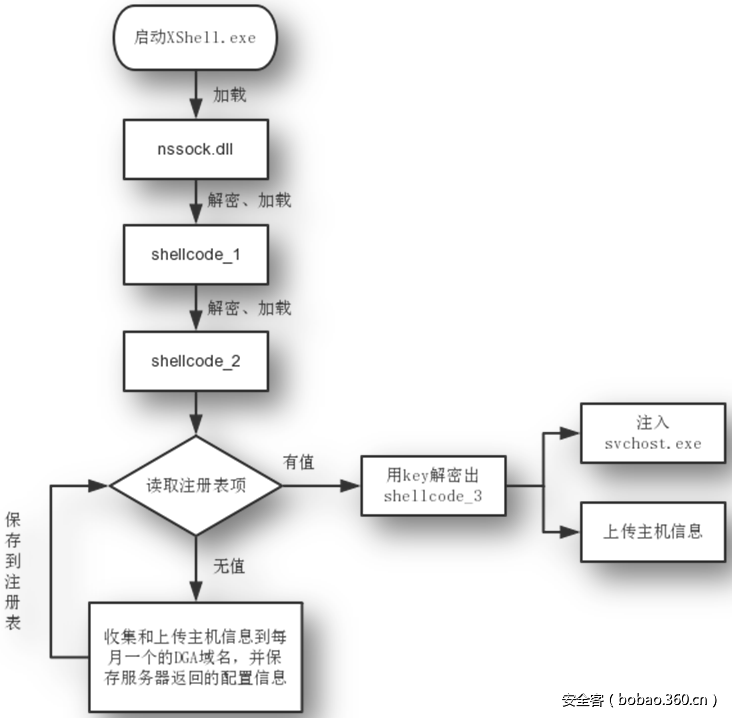 t0152dd25479f392690.png http://p4.qhimg.com/t0152dd25479f392690.png