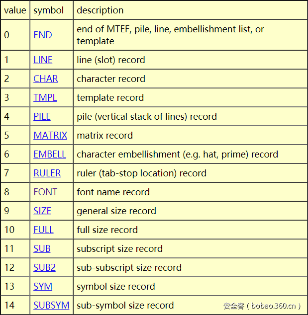 t01c507a6e68ca5aedd.png https://p3.ssl.qhimg.com/t01c507a6e68ca5aedd.png