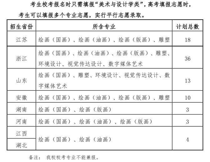 2020美术取消校考的院校